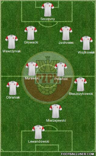 Poland Formation 2011