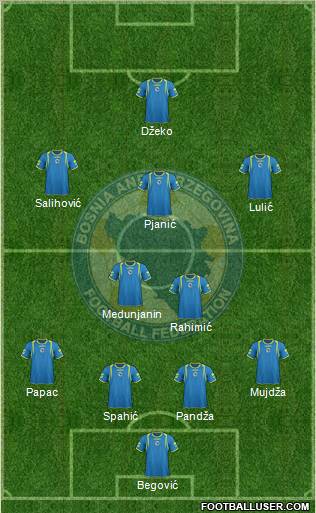 Bosnia and Herzegovina Formation 2011