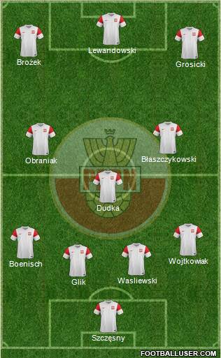 Poland Formation 2011