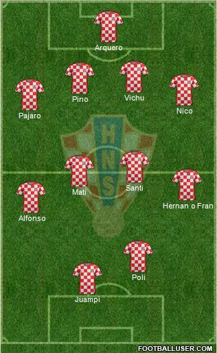 Croatia Formation 2011