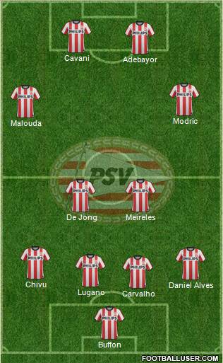 PSV Formation 2011