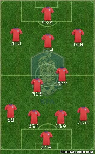 South Korea Formation 2011