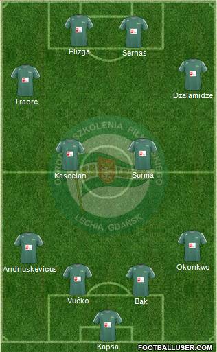 Lechia Gdansk Formation 2011