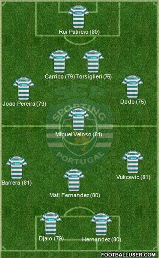 Sporting Clube de Portugal - SAD Formation 2011