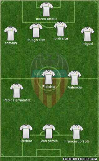 Valencia C.F., S.A.D. Formation 2011