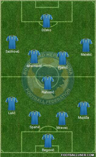 Bosnia and Herzegovina Formation 2011