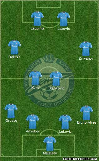 Zenit St. Petersburg Formation 2011