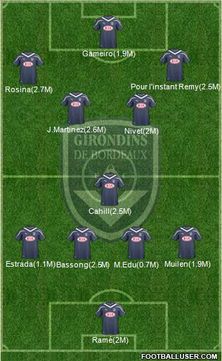 FC Girondins de Bordeaux Formation 2011