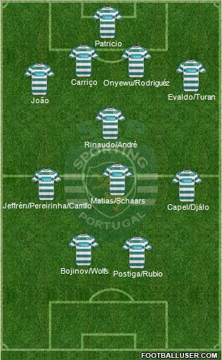 Sporting Clube de Portugal - SAD Formation 2011