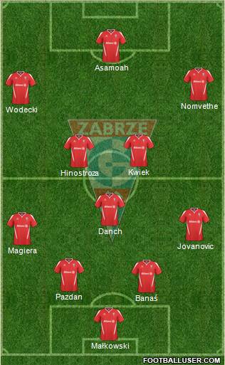 Gornik Zabrze Formation 2011