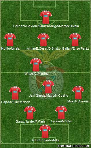 Sport Lisboa e Benfica - SAD Formation 2011