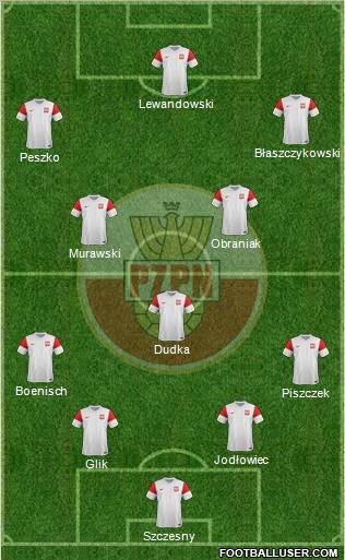 Poland Formation 2011