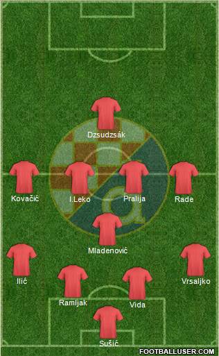 NK Dinamo Formation 2011