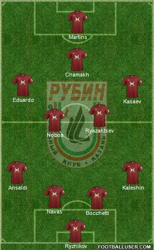 Rubin Kazan Formation 2011