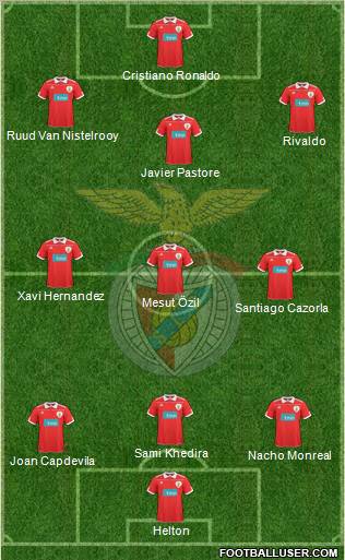 Sport Lisboa e Benfica - SAD Formation 2011