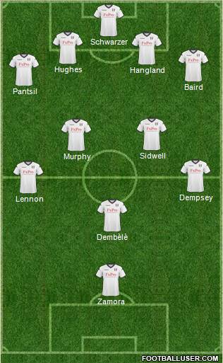 Fulham Formation 2011