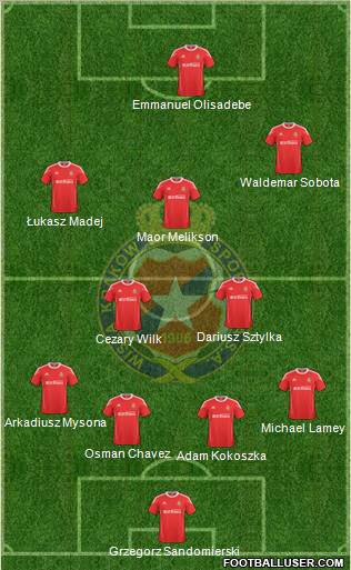 Wisla Krakow Formation 2011