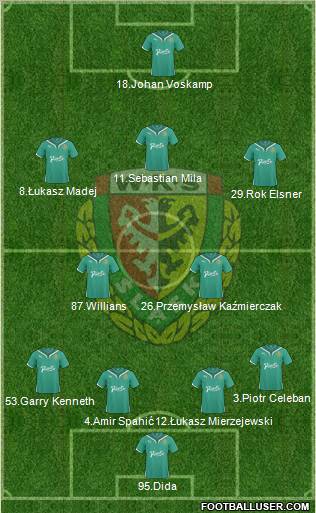 WKS Slask Wroclaw Formation 2011