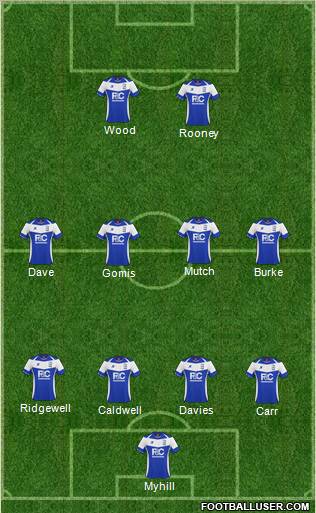 Birmingham City Formation 2011