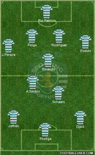 Sporting Clube de Portugal - SAD Formation 2011