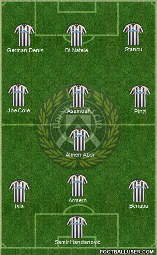 Udinese Formation 2011