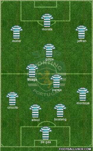 Sporting Clube de Portugal - SAD Formation 2011