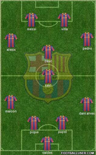 F.C. Barcelona Formation 2011