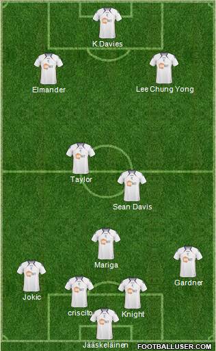 Bolton Wanderers Formation 2011