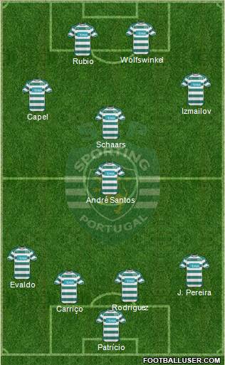 Sporting Clube de Portugal - SAD Formation 2011