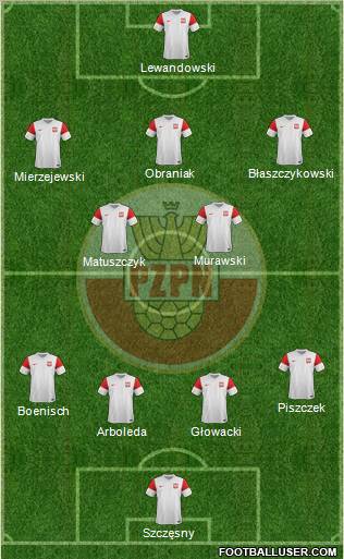 Poland Formation 2011