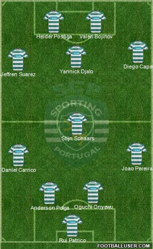 Sporting Clube de Portugal - SAD Formation 2011