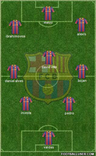 F.C. Barcelona Formation 2011