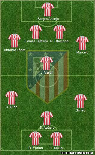 C. Atlético Madrid S.A.D. Formation 2011