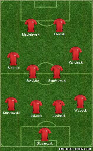 Albania Formation 2011