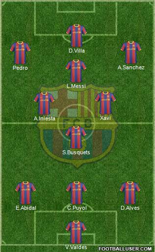 F.C. Barcelona Formation 2011