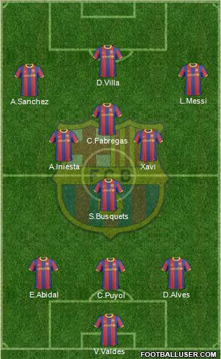 F.C. Barcelona Formation 2011