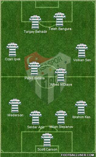 Bursaspor Formation 2011