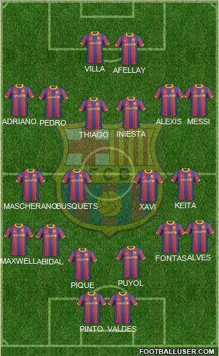 F.C. Barcelona Formation 2011