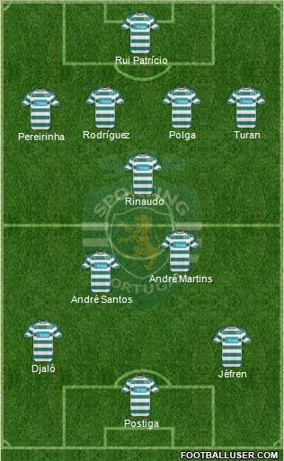 Sporting Clube de Portugal - SAD Formation 2011