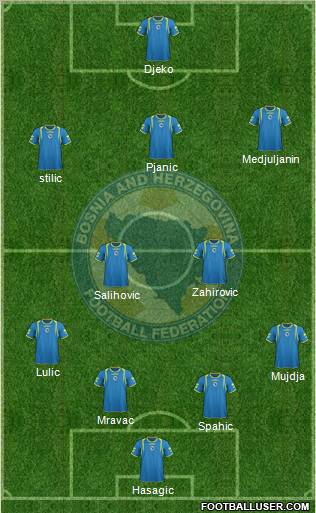 Bosnia and Herzegovina Formation 2011