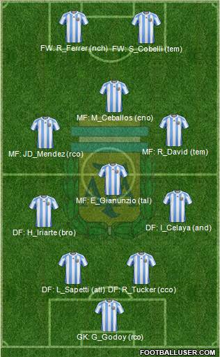 Argentina Formation 2011