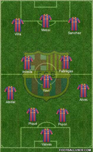 F.C. Barcelona Formation 2011