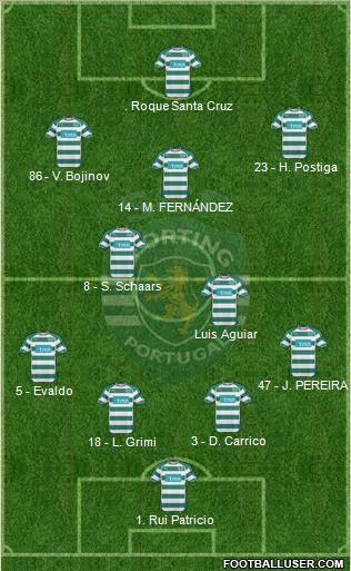 Sporting Clube de Portugal - SAD Formation 2011