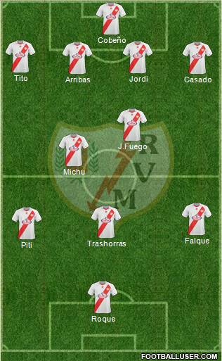 Rayo Vallecano de Madrid S.A.D. Formation 2011