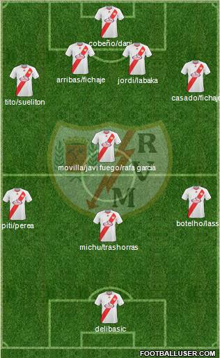 Rayo Vallecano de Madrid S.A.D. Formation 2011