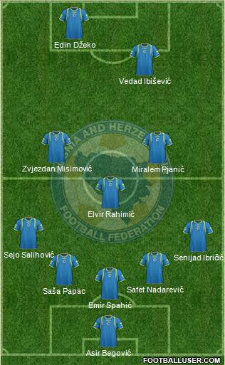 Bosnia and Herzegovina Formation 2011