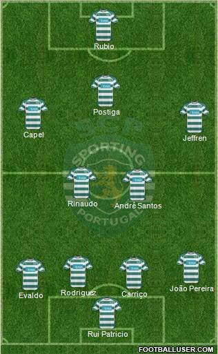 Sporting Clube de Portugal - SAD Formation 2011