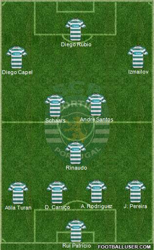 Sporting Clube de Portugal - SAD Formation 2011