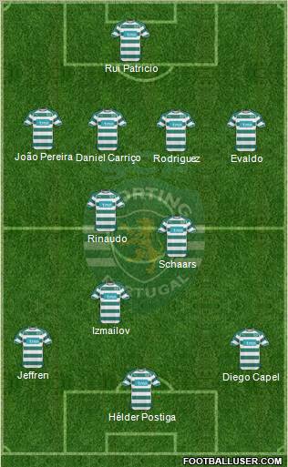 Sporting Clube de Portugal - SAD Formation 2011