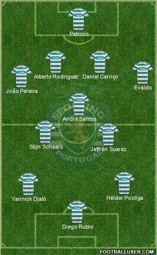 Sporting Clube de Portugal - SAD Formation 2011